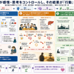脳の働き
