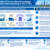 Infographic structuring the flow of goods, amounts, and cash in business operations