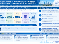 The Necessity of Accounting Knowledge and Business Understanding in the IT Era