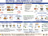 費用と原価の違いを卵入りIndomieで説明してみた