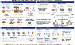 卵入りIndomieで学ぶ費用と原価の違い