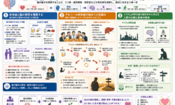 脳科学と依存症のメカニズム：感情と思考の影響