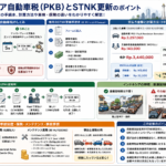 PKBとSTNK