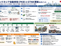 インドネシア自動車税とSTNK更新｜計算方法・5年ごとの手続き・車検制度