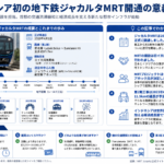 ジャカルタMRT開通の意義とその影響を構造化した図解