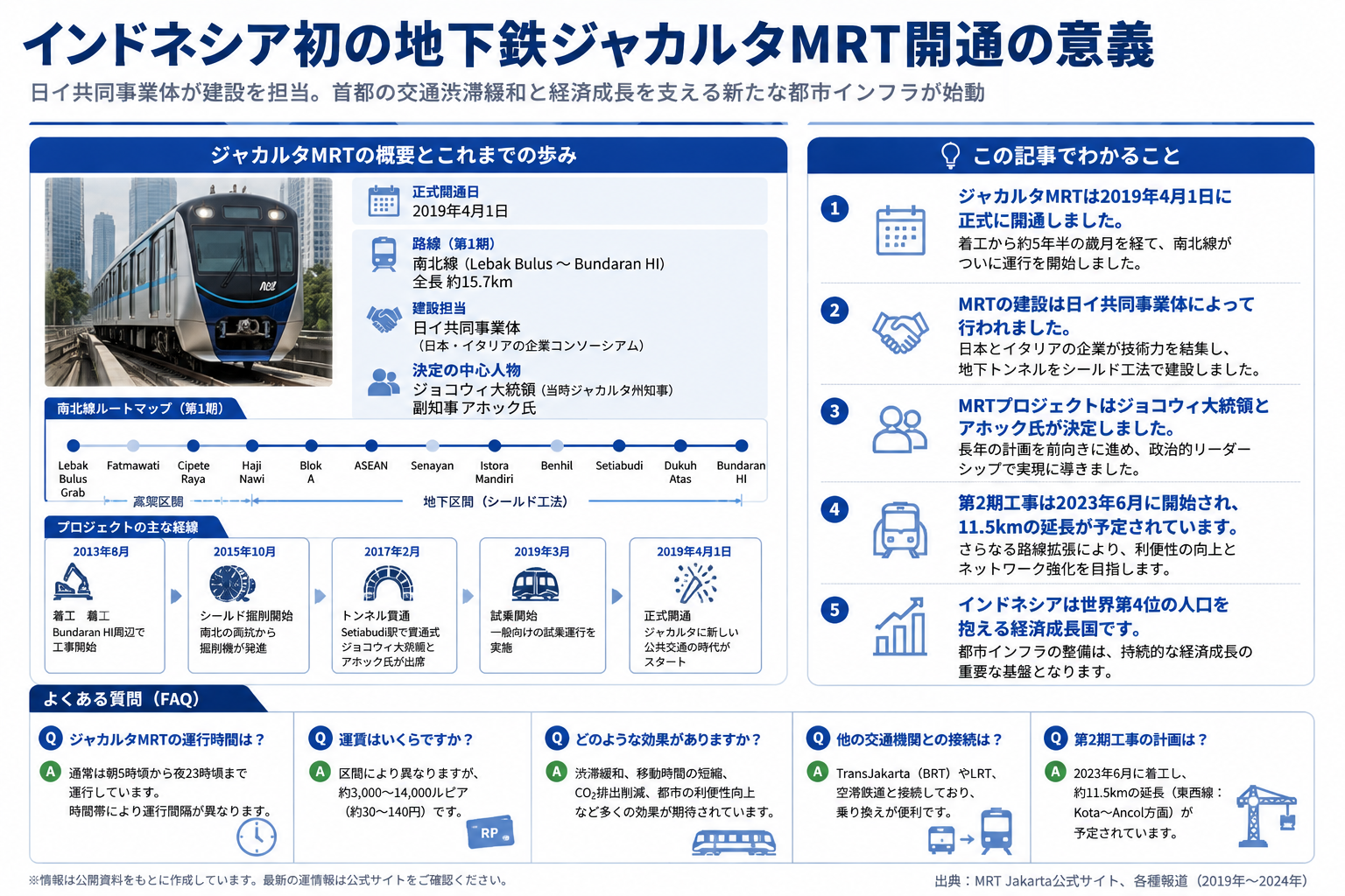 ジャカルタMRT開通の意義とその影響を構造化した図解