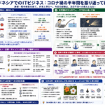 コロナ禍