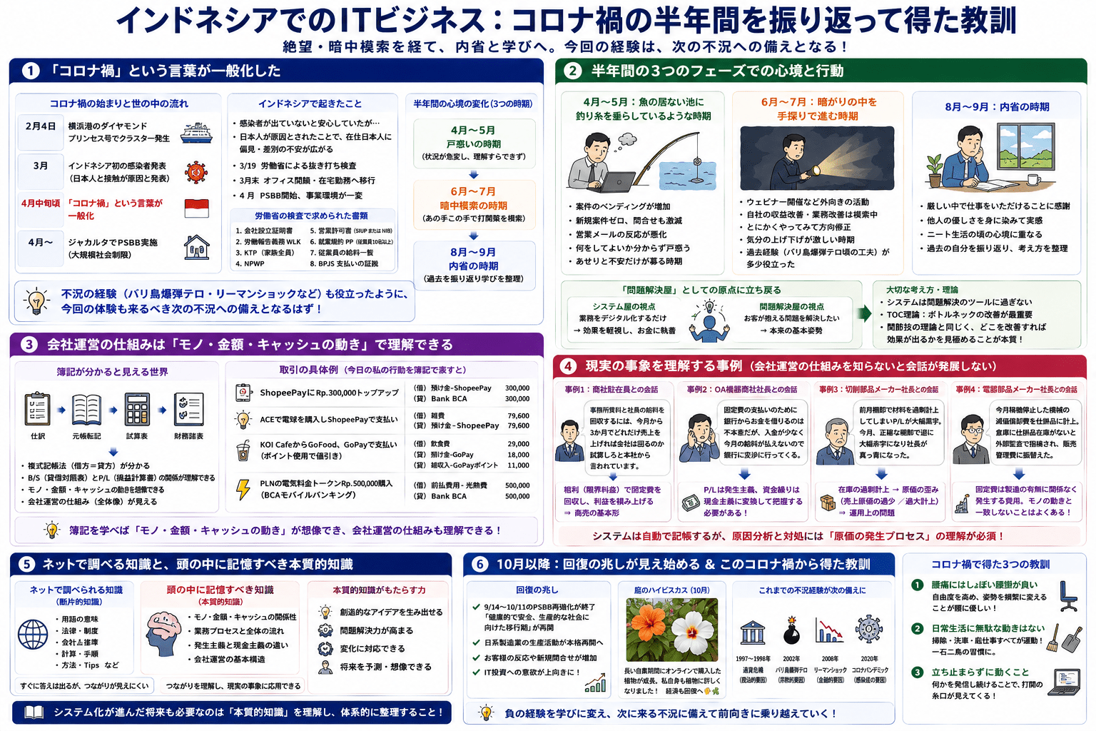 コロナ禍