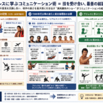 プロレスから学ぶ