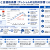 米中対立と金価格高騰の関係を示す構造化した図解