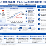 米中対立と金価格高騰の関係を示す構造化した図解