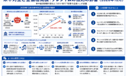 米中対立と金価格高騰｜グレシャムの法則の影響