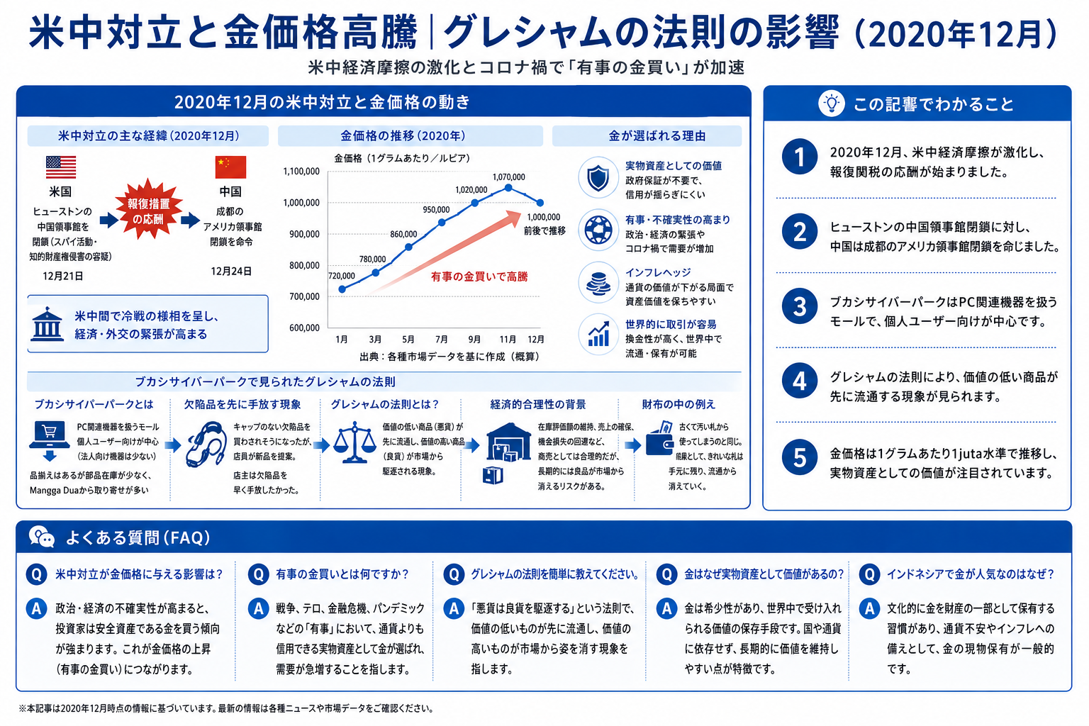 米中対立と金価格高騰の関係を示す構造化した図解