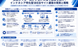 検索ボリュームが少ない市場で成果を出す！インドネシア特化型WEBサイト運営の現実と戦略