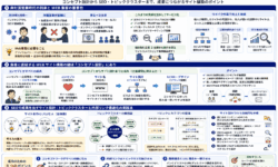 サービスサイトの集客力を高める方法｜設計・コンセプト・内部リンク設計まで