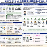 マスプロダクション