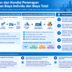 Infografis yang merangkum perbedaan biaya individu dan biaya total
