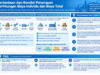 Perbedaan dan Kondisi Penerapan Perhitungan Biaya Individu dan Biaya Total