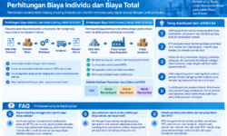 Perbedaan dan Kondisi Penerapan Perhitungan Biaya Individu dan Biaya Total