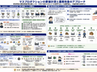 受注生産の個別原価計算と見込み生産の総合原価計算の違い