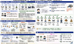 個別原価計算と総合原価計算の違いと適用条件