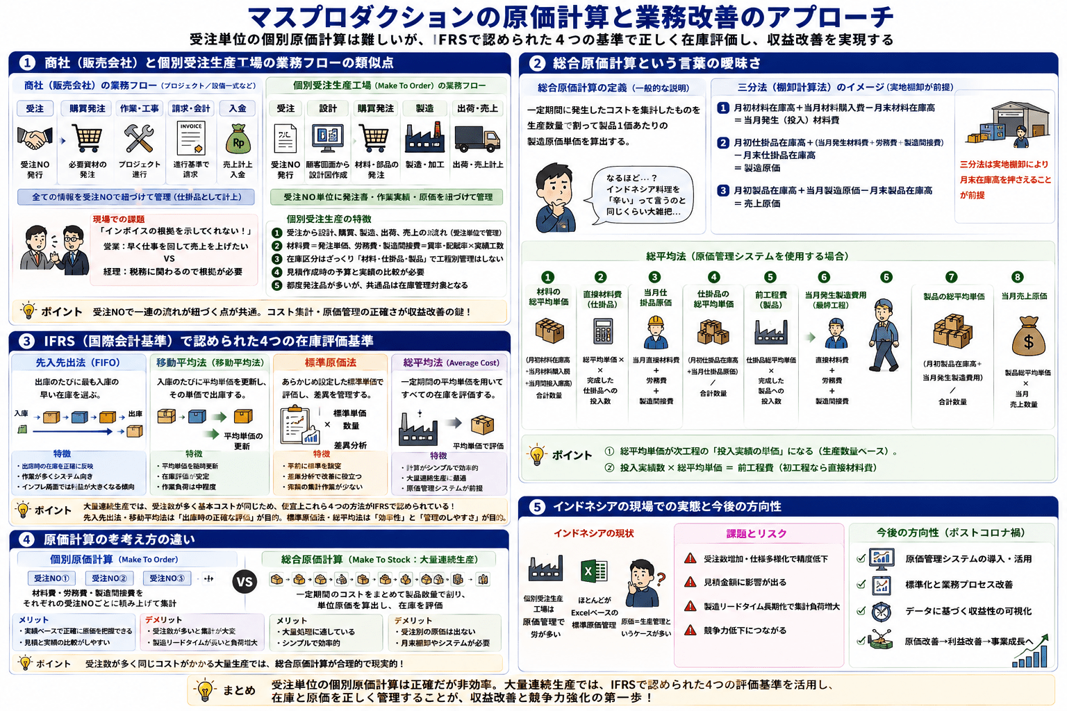 マスプロダクション