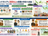 インドネシアに300以上の民族が存在する理由｜DNAではなく「文化と慣習」で分かれる国民性
