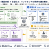要因分析