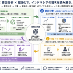 要因分析