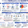 製造業DX