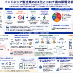 製造業DX