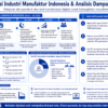 Diagram terstruktur tentang dampak pandemi dan digitalisasi manufaktur di Indonesia