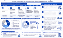Digitalisasi Industri Manufaktur Indonesia dan Analisis Dampak Pandemi COVID-19