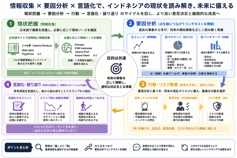 要因分析