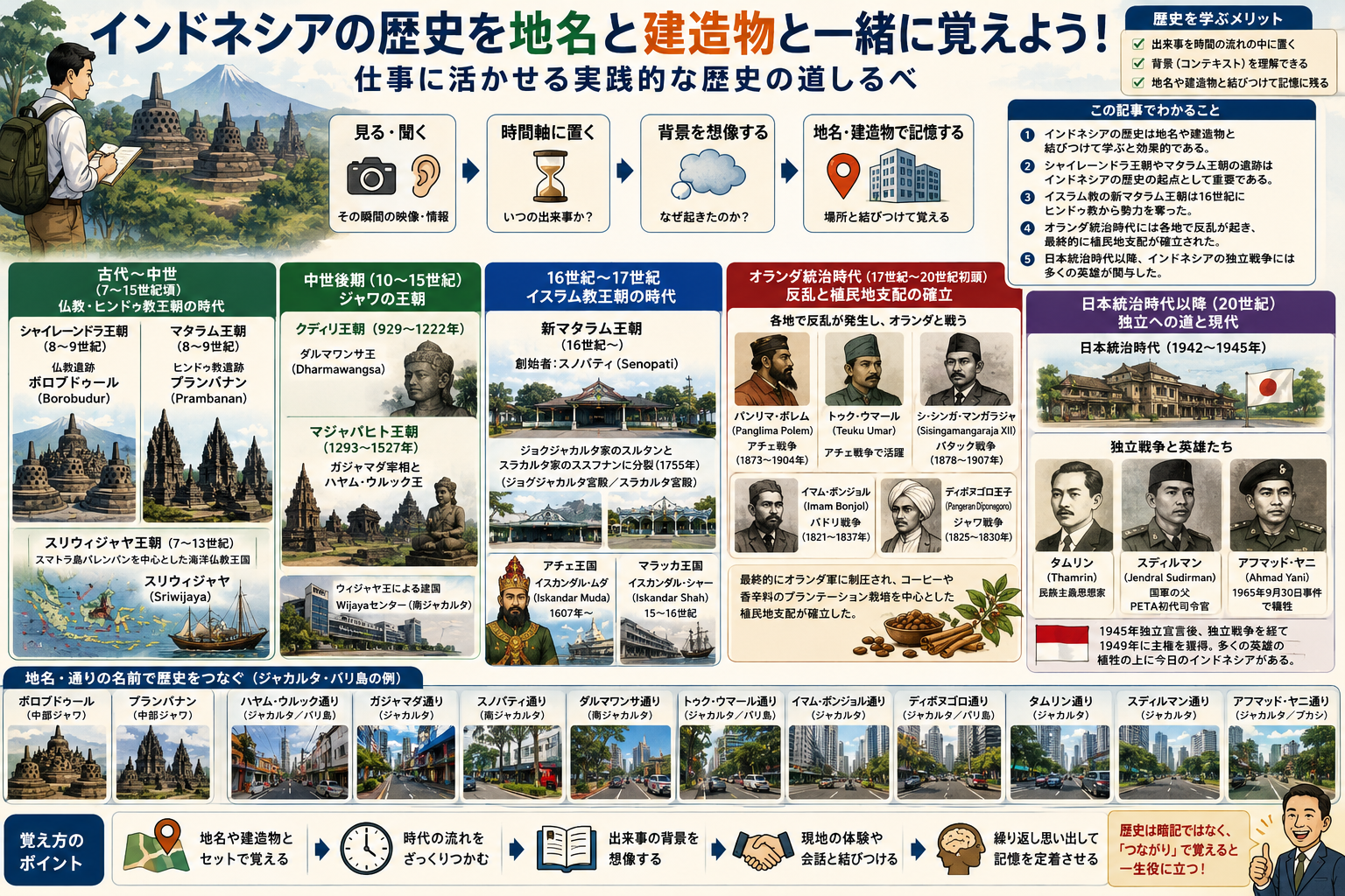 インドネシアの歴史
