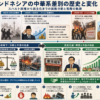 中華系インドネシア人