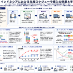 生産スケジューラ