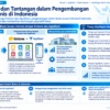 Diagram terstruktur tentang pengembangan sistem bisnis internal dengan Kintone dan AppSheet di Indonesia