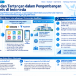 Diagram terstruktur tentang pengembangan sistem bisnis internal dengan Kintone dan AppSheet di Indonesia