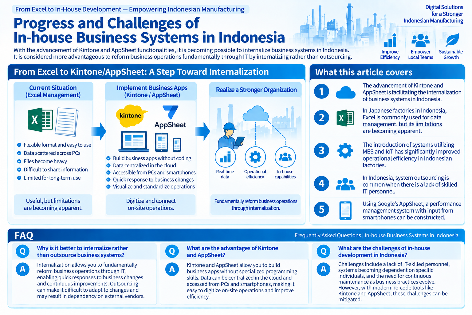 Infographic structuring the shift from Excel to Kintone/AppSheet for business systems in Indonesia