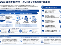 SNSが政治を動かす: インドネシアのコロナ禍事例