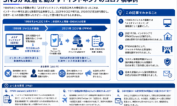 SNSが政治を動かす: インドネシアのコロナ禍事例