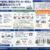 インドネシアのブローカー