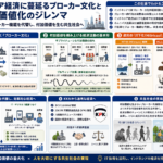インドネシアのブローカー