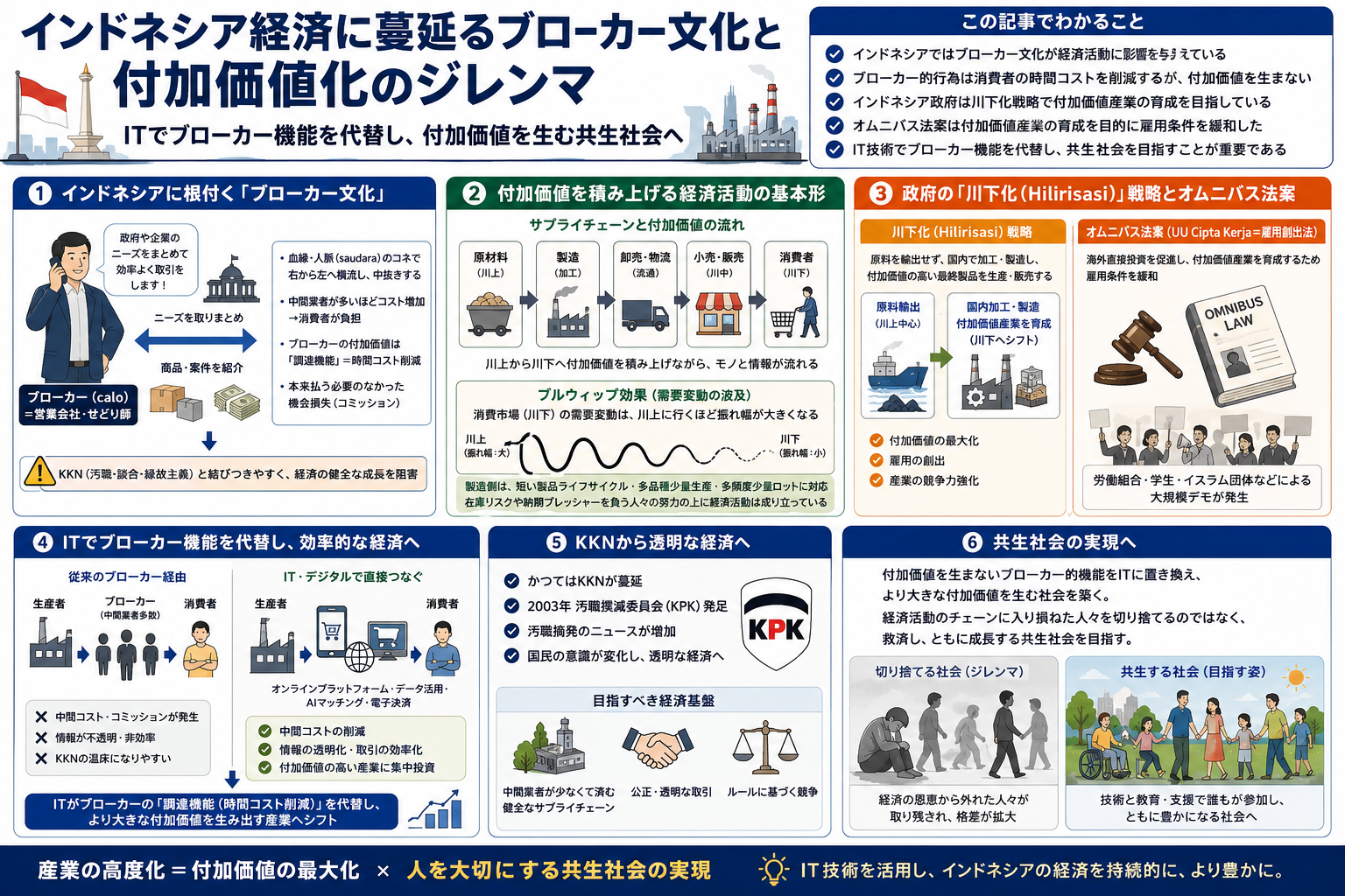 インドネシアのブローカー
