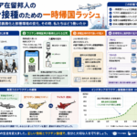 在住日本人の一時帰国