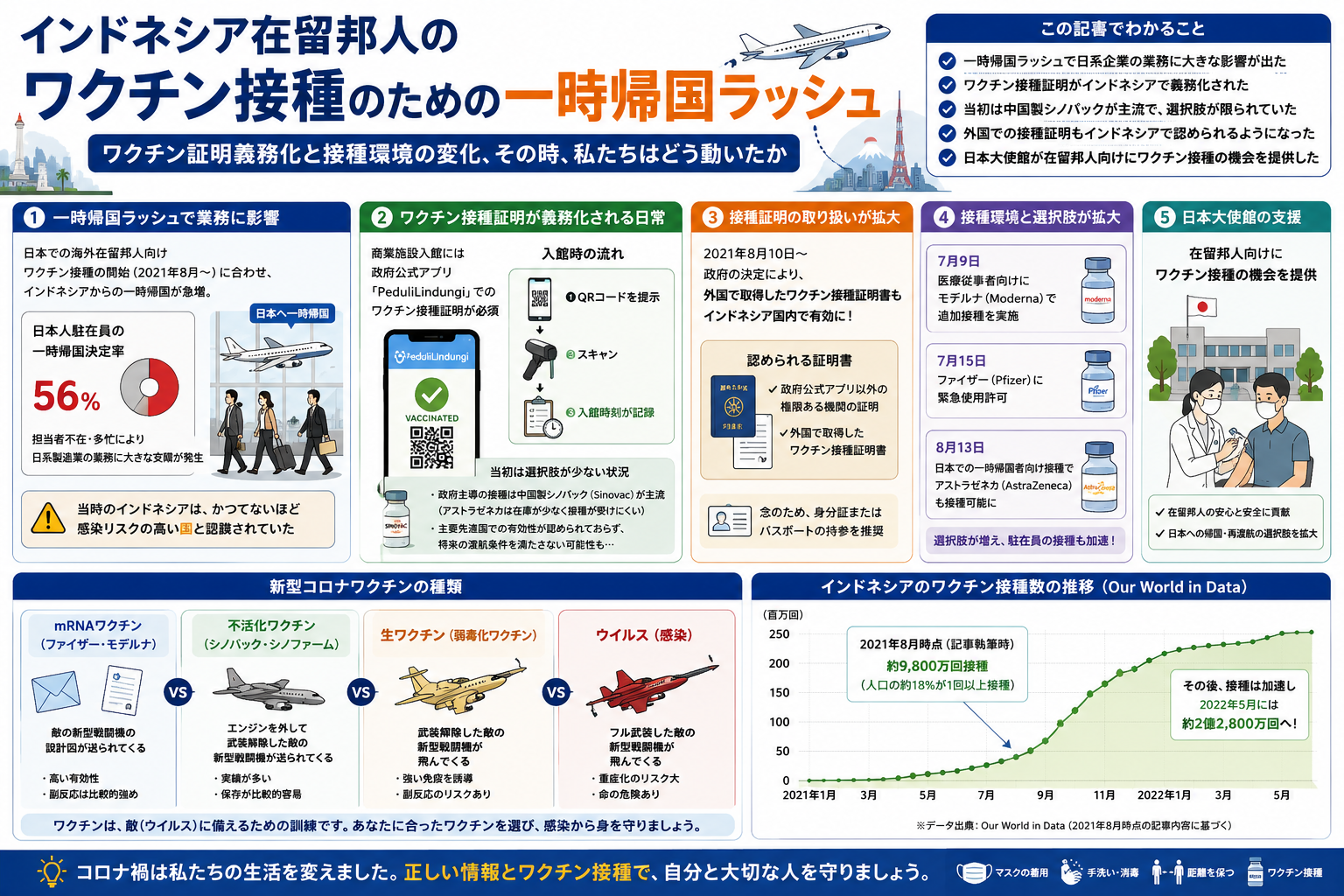 在住日本人の一時帰国