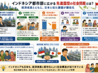 インドネシア都市部に広がる先進国型の社会問題とは？日本との意外な共通点に注目