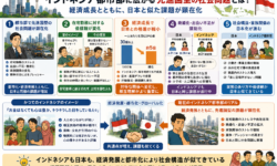 インドネシア都市部の日本化現象と社会問題の顕在化