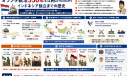 インドネシア独立とオランダ支配の歴史的背景